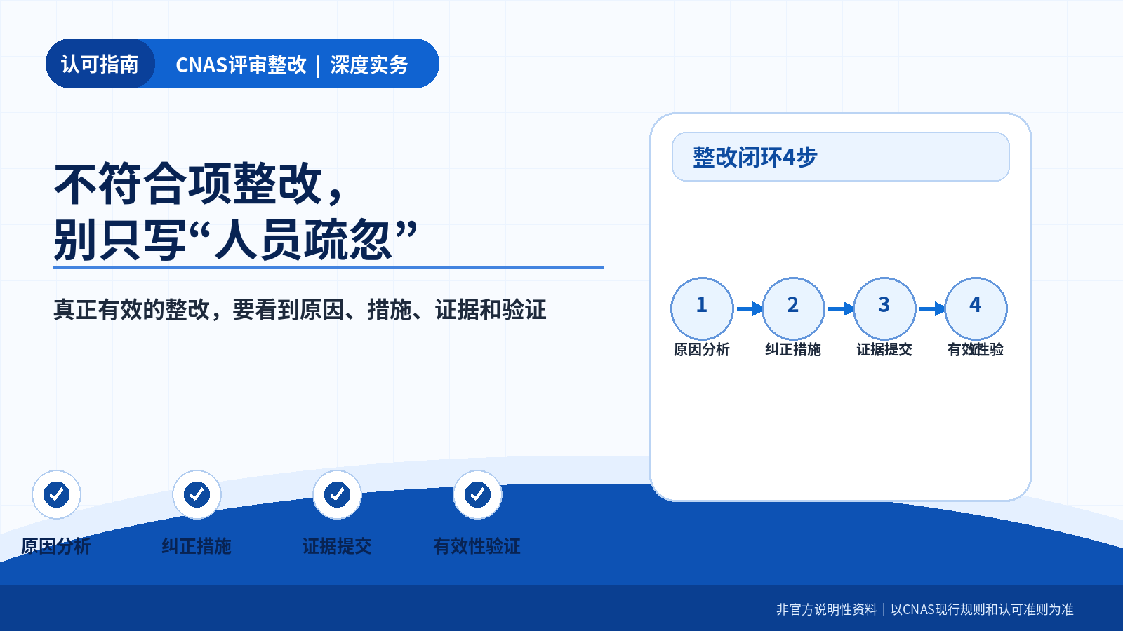 一、先把事实描述清楚