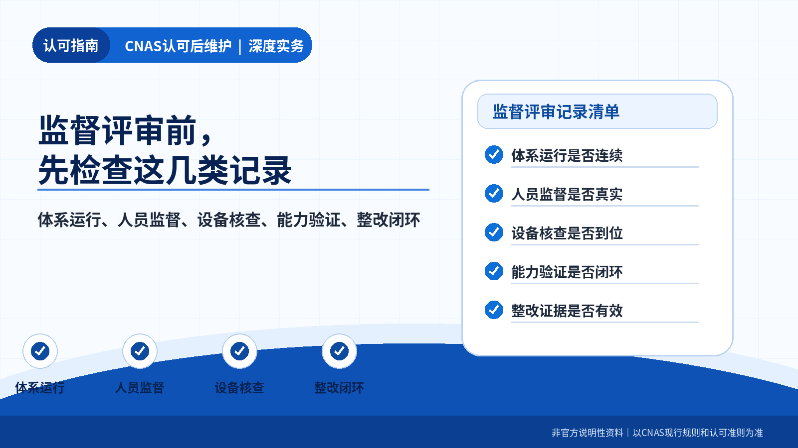 一、体系运行记录是否连续