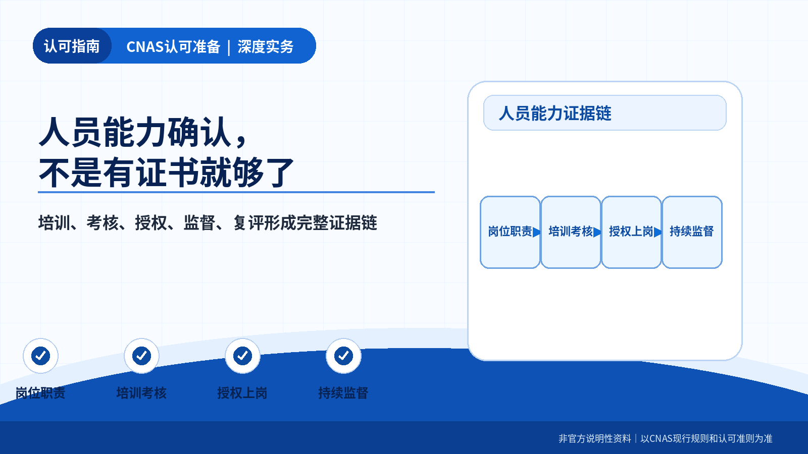 一、先把岗位和项目说清楚