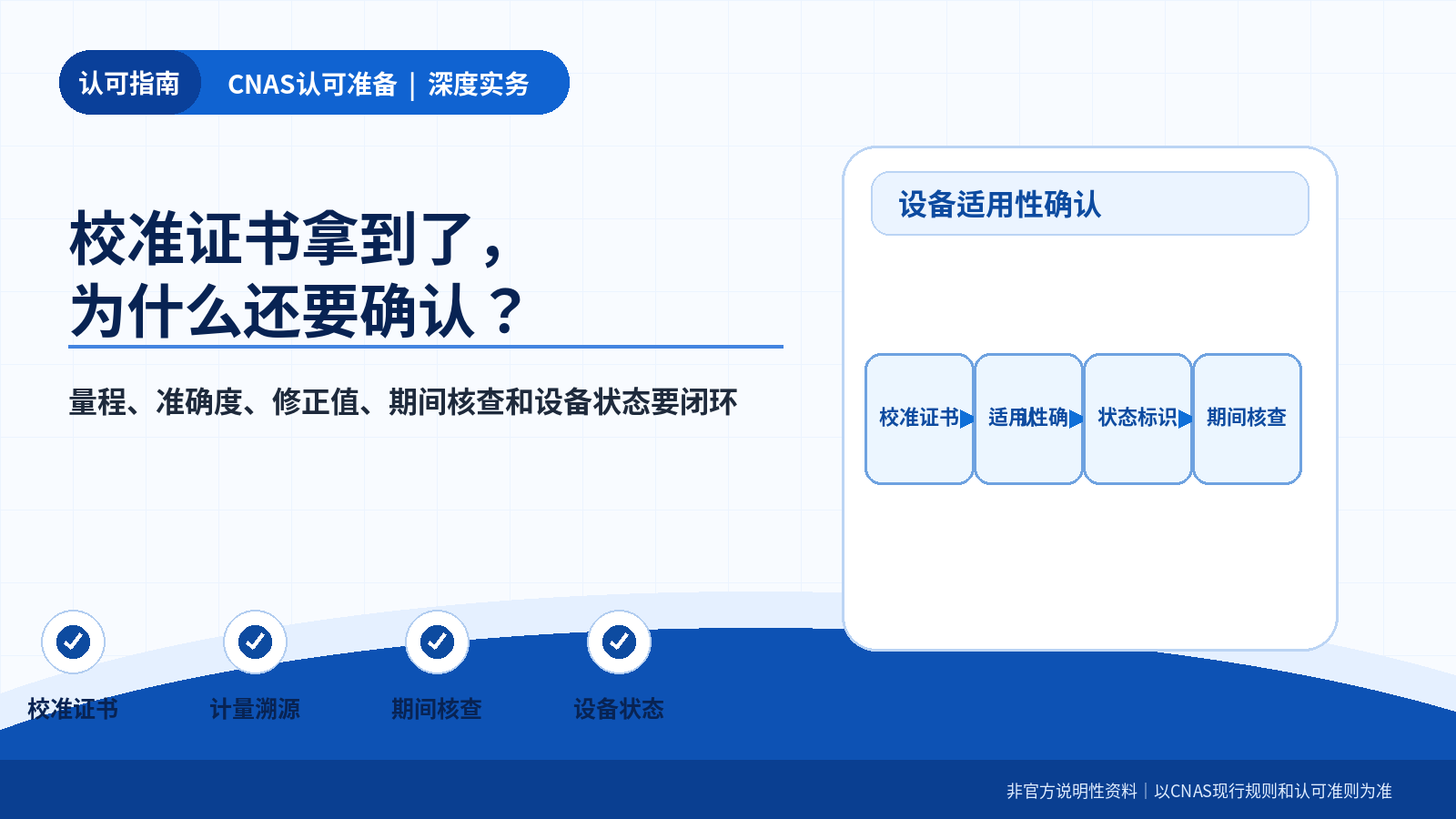 一、先看校准范围是否覆盖使用需求