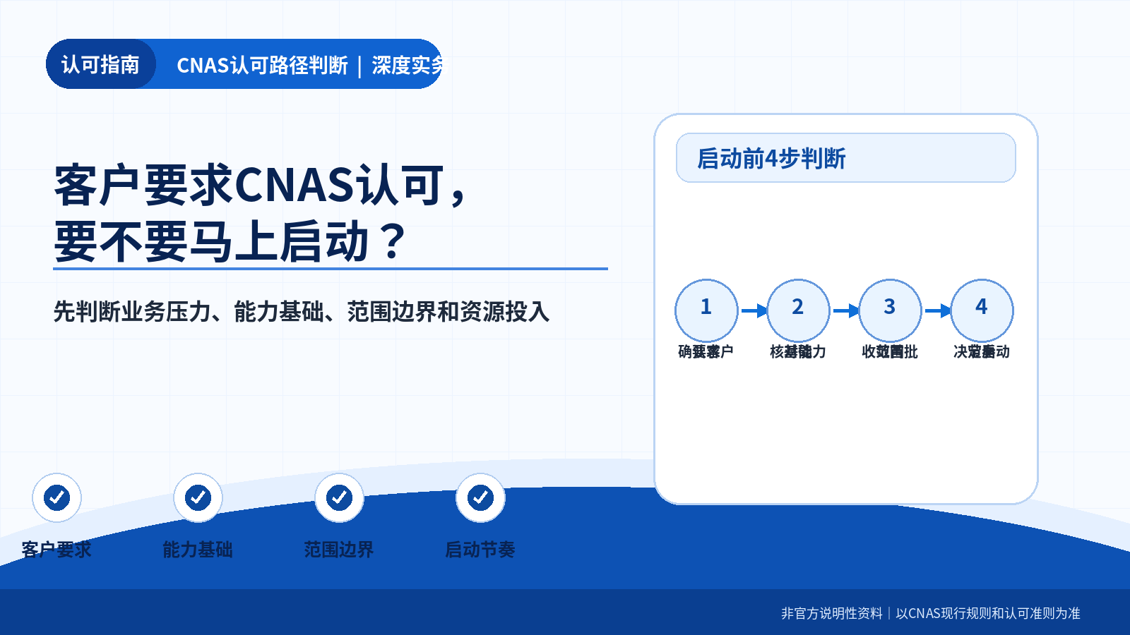 一、客户要求不是启动命令，先问清“要什么”